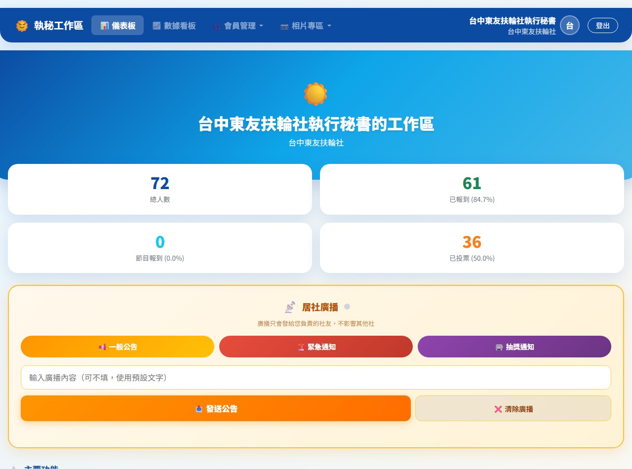 執行秘書工作區儀表板
